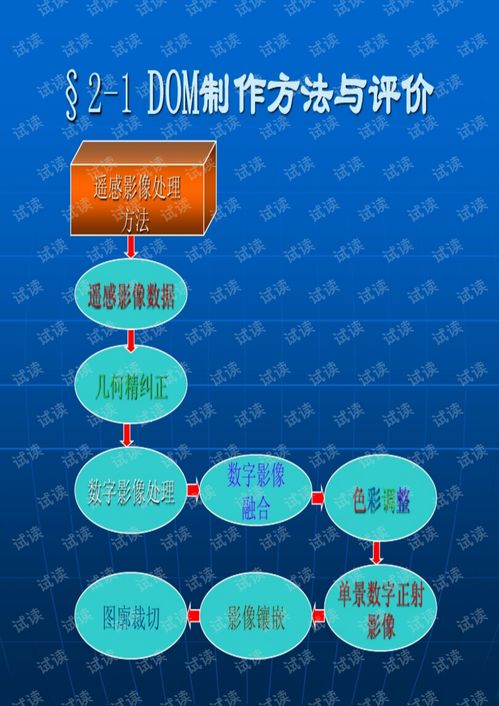 数字技术服务 第二章DOM数字产品制作技术详解