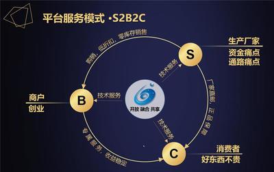 星空微尘 同创元盛数字技术服务的会员新生态
