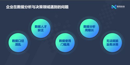 闪耀AICon 数势科技发布全新智能分析产品SwiftAgent 2.0，引领数字技术服务新浪潮