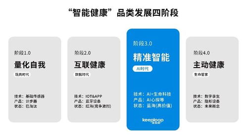 数千万融资注入，健康消费新锐品牌以数字技术打造精准智能健康未来