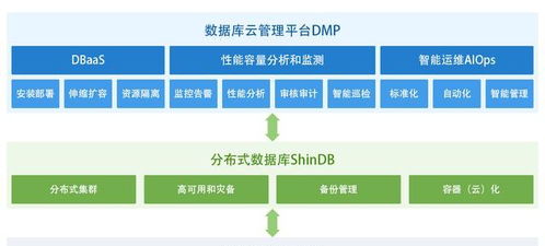 新数科技获数千万元A轮融资，加速构建企业级数据库智能软件生态体系
