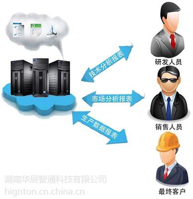PLC云远程监控系统 价格、厂家与数字技术服务解析